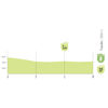 Vuelta a España 2026, stage 13: intermediate sprint profile - source:Libro de Ruta La Vuelta 26