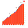 Vuelta a España 2026, stage 14: Sierra de la Pandera - source: Libro de Ruta La Vuelta 26