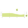 Vuelta a España 2026, stage 14: intermediate sprint profile - source:Libro de Ruta La Vuelta 26