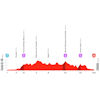 Vuelta a España 2026, stage 15: profile - source:lavuelta.es