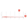 Vuelta a España 2026, stage 16: final run-in profile - source:Libro de Ruta La Vuelta 26