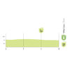 Vuelta a España 2026, stage 16: intermediate sprint profile - source:Libro de Ruta La Vuelta 26