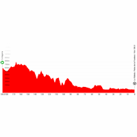 Vuelta a España 2026, stage 16: profile, interactive
