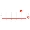 Vuelta a España 2026, stage 17: final run-in profile - source:Libro de Ruta La Vuelta 26