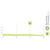 Vuelta a España 2026, stage 17: intermediate sprint profile - source:Libro de Ruta La Vuelta 26
