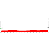 Vuelta a España 2026, stage 18: profile, interactive