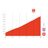 Vuelta a España 2026, stage 19: final run-in profile - source:Libro de Ruta La Vuelta 26