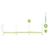 Vuelta a España 2026, stage 19: intermediate sprint profile - source:Libro de Ruta La Vuelta 26