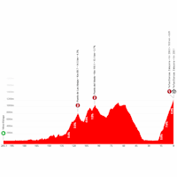 Vuelta a España 2026, stage 19: profile, interactive