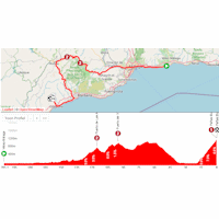 Vuelta a España 2026, stage 19: interactive map