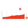 Vuelta a España 2026, stage 2: final run-in profile - source:Libro de Ruta La Vuelta 26