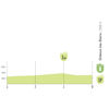 Vuelta a España 2026, stage 2: intermediate sprint profile - source:Libro de Ruta La Vuelta 26