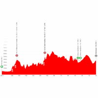 Vuelta a España 2026, stage 2: profile