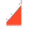 Vuelta a España 2026, stage 20: Collado de Alguacil - source: Libro de Ruta La Vuelta 26