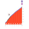 Vuelta a España 2026, stage 20: Puerto de El Duque - source: Libro de Ruta La Vuelta 26