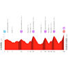Vuelta a España 2026, stage 20: profile - source:lavuelta.es