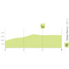 Vuelta a España 2026, stage 20: intermediate sprint profile - source:Libro de Ruta La Vuelta 26