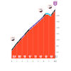 Vuelta a España 2026, stage 20: Puerto de El Purche - source: Libro de Ruta La Vuelta 26