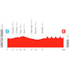 Vuelta a España 2026, stage 21: profile - source:lavuelta.es
