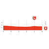 Vuelta a España 2026, stage 21: final run-in profile - source:Libro de Ruta La Vuelta 26
