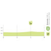 Vuelta a España 2026, stage 21: intermediate sprint profile - source:Libro de Ruta La Vuelta 26