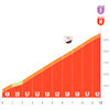 Vuelta a España 2026, stage 3: Font-Romeu - source:Libro de Ruta La Vuelta 26