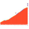 Vuelta a España 2026, stage 3: Col de Mont-Louis - source:Libro de Ruta La Vuelta 26