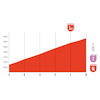 Vuelta a España 2026, stage 3: final run-in profile - source:Libro de Ruta La Vuelta 26
