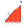 Vuelta a España 2026, stage 4: Collada de Beixalis - source: Libro de Ruta La Vuelta 26