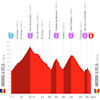 Vuelta a España 2026, stage 4: profile - source:lavuelta.es