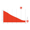 Vuelta a España 2026, stage 4: final run-in profile - source:Libro de Ruta La Vuelta 26