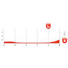Vuelta a España 2026, stage 5: final run-in profile - source:Libro de Ruta La Vuelta 26