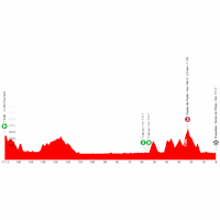 Vuelta a España 2026, stage 5: profile