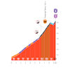 Vuelta a España 2026, stage 6: Puerto de Bartolo - source: Libro de Ruta La Vuelta 26