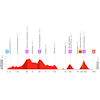 Vuelta a España 2026, stage 6: profile - source:lavuelta.es
