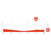 Vuelta a España 2026, stage 6: final run-in profile - source:Libro de Ruta La Vuelta 26