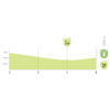 Vuelta a España 2026, stage 7: intermediate sprint profile - source:Libro de Ruta La Vuelta 26