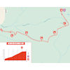 Vuelta a España 2026, stage 7: final run-in - source:Libro de Ruta La Vuelta 26