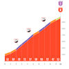 Vuelta a España 2026, stage 7: finish climb - source: Libro de Ruta La Vuelta 26