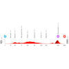 Vuelta a España 2026, stage 8: profile - source:lavuelta.es