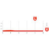 Vuelta a España 2026, stage 8: final run-in profile - source:Libro de Ruta La Vuelta 26