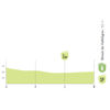 Vuelta a España 2026, stage 8: intermediate sprint profile - source:Libro de Ruta La Vuelta 26