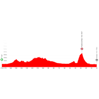 Vuelta a España 2026, stage 8: profile