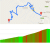 Vuelta 2017 stage 20: Route and profile Angliru