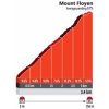 World Cycling Championships 2017 Bergen, Norway: Profile Mount Fløyen - source: uci.ch