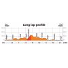 World Cycling Championships 2017 Bergen, Norway: Profile ITT women - source: uci.ch