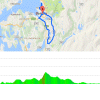 World Cycling Championships 2017 Bergen, Norway: Route and profile ITT women