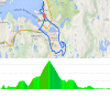 World Cycling Championships 2017 Bergen, Norway: : Route and profile circuit road race (m/w)