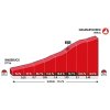 World Cycling Championships 2018 Innsbruck-Tirol: Details climb Gramartboden - source: www.innsbruck-tirol2018.com