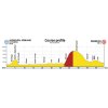 World Cycling Championships 2018 Innsbruck-Tirol: : Profile ITT for men - source: www.innsbruck-tirol2018.com